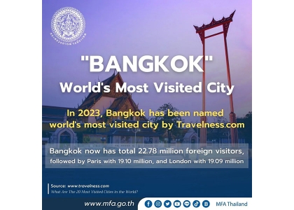 2023–08-11 曼谷赢得全球游客最多城市冠军！